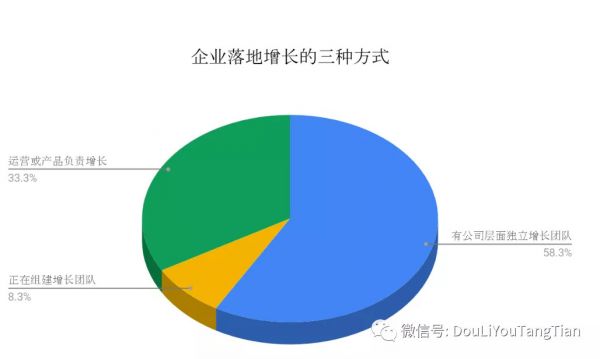 20场企业内训后，我总结出落地增长最常见的4个坑