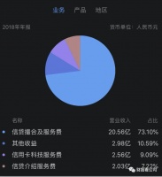 51信用卡拖累互金中概股普跌，网贷出清后走向何方？