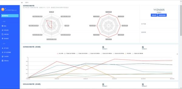 36氪首发|对标23亿美元Uptake,「联智科技」完成数千万元Pre-A轮融资
