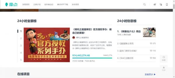 从爆款电影看电影衍生品市场:收获近50亿、入选奥斯卡的《哪吒》还少了什么?