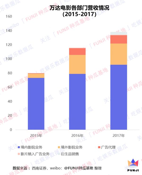 从爆款电影看电影衍生品市场：收获近50亿、入选奥斯卡的《哪吒》还少了什么？