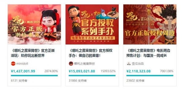 从爆款电影看电影衍生品市场:收获近50亿、入选奥斯卡的《哪吒》还少了什么?