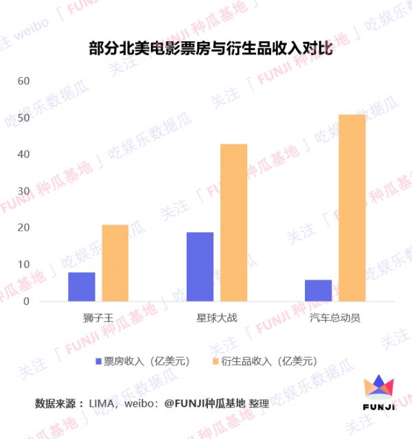 从爆款电影看电影衍生品市场：收获近50亿、入选奥斯卡的《哪吒》还少了什么？