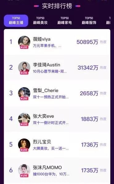 “大佬”李佳琦,“新人”张大奕