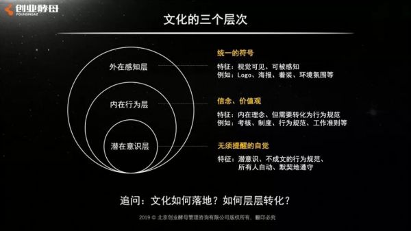 张丽俊：标语上墙，是文化落地的最后一步