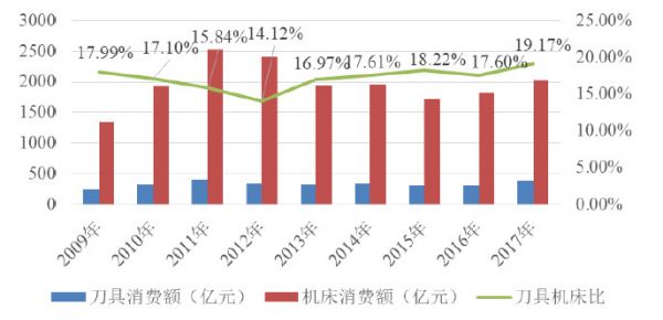 遍览科创板 | 凭借超硬刀具实现营收超2亿元,「沃尔德」瞄准全球30亿美元市场要进一步扩大产能