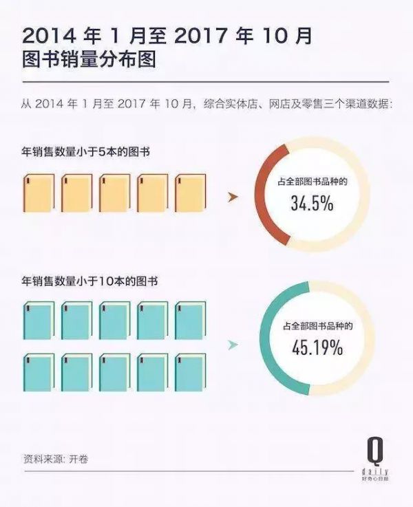 知识付费是割韭菜薅羊毛贩卖焦虑么?