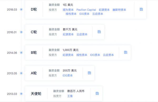 「酷家乐」获高瓴资本领投D+轮融资,投后估值超10亿美元