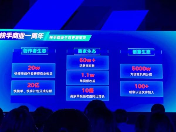 「快手商业化」的150亿元答卷