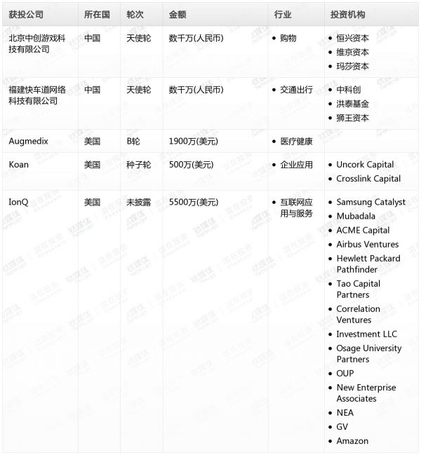 [投融资事件列表]