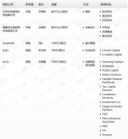 钛媒体Pro创投日报：10月26日收录投融资项目5起