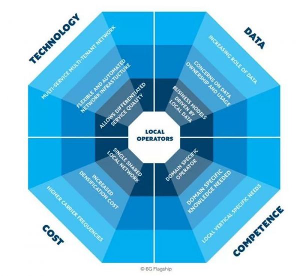 全球首个6G白皮书出炉,7大维度看6G的驱动力与挑战