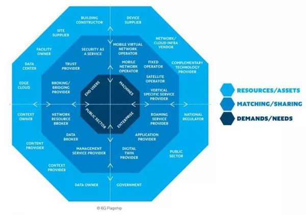 全球首个6G白皮书出炉,7大维度看6G的驱动力与挑战