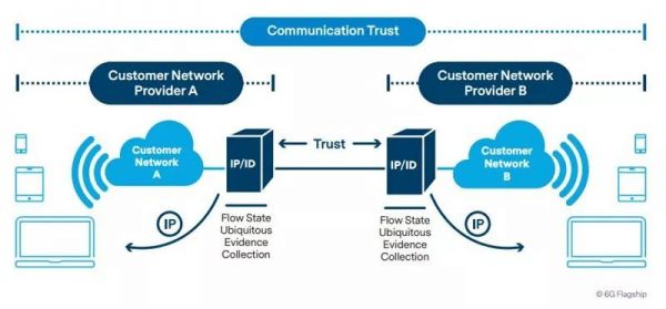 全球首个6G白皮书出炉,7大维度看6G的驱动力与挑战