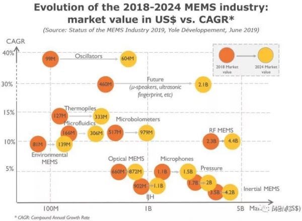 潮科技 | 交付超过15亿颗MEMS时钟器件，纯MEMS初创公司SiTime将在美IPO