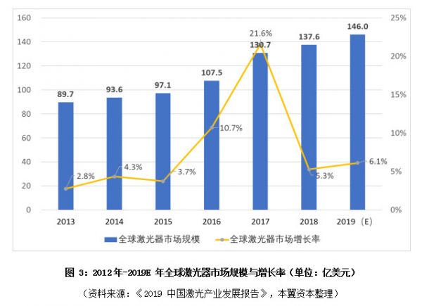 激光器行业渐入成熟期，优势向国产龙头集中