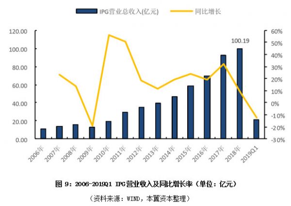 激光器行业渐入成熟期，优势向国产龙头集中