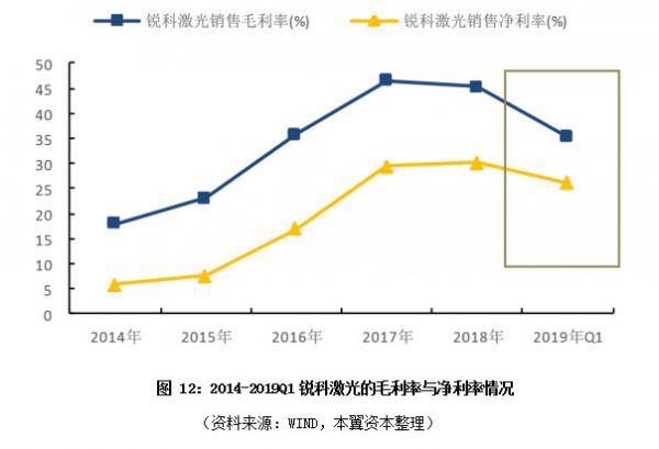 激光器行业渐入成熟期，优势向国产龙头集中