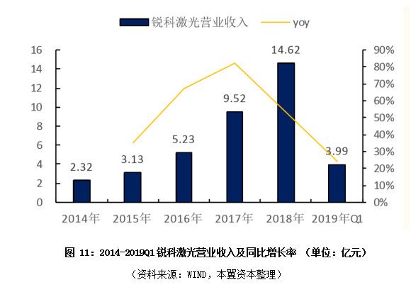激光器行业渐入成熟期，优势向国产龙头集中