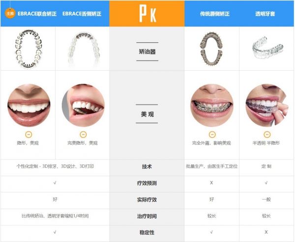 隐形正畸新风口?「瑞通生物」想从隐形舌侧矫正切入市场