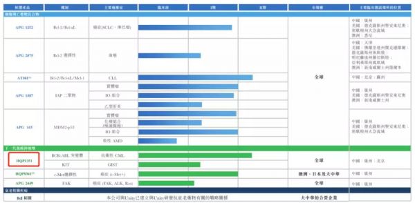 又一只医药独角兽港股IPO,超额认购751倍,背后10余家VC/PE撑腰