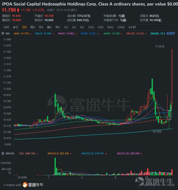 太空旅行第一股,今晚带你看星空