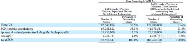 太空旅行第一股,今晚带你看星空