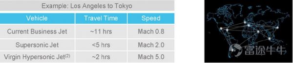 太空旅行第一股,今晚带你看星空