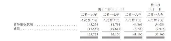 九尊数字互娱：多年零杠杆，为什么还要上市？