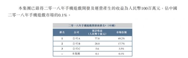 九尊数字互娱：多年零杠杆，为什么还要上市？