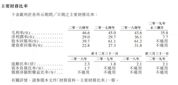 九尊数字互娱：多年零杠杆，为什么还要上市？