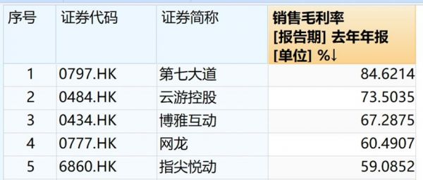 九尊数字互娱：多年零杠杆，为什么还要上市？