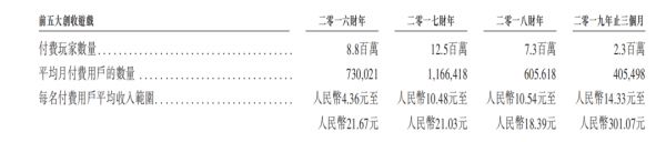 九尊数字互娱：多年零杠杆，为什么还要上市？