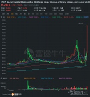 太空旅行第一股，今晚带你看星空