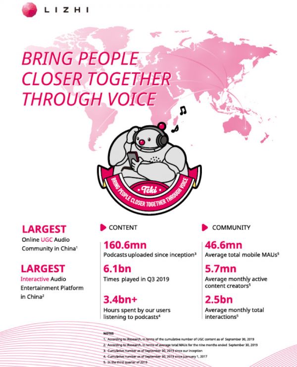 最前线 | 荔枝递交赴美上市招股书,将成中国音频行业第一股