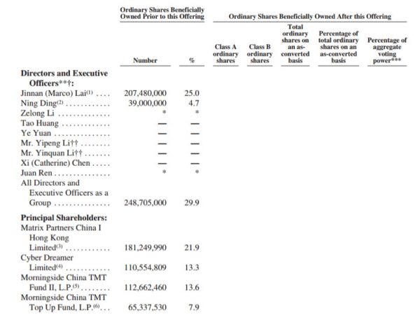 最前线 | 荔枝递交赴美上市招股书,将成中国音频行业第一股