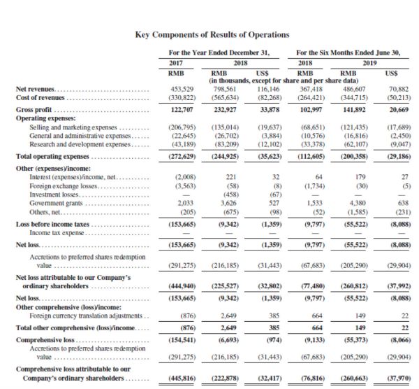 最前线 | 荔枝递交赴美上市招股书,将成中国音频行业第一股