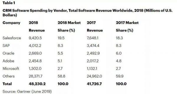 新商业软件江湖的谎言