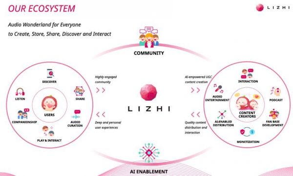 中国音频第一股荔枝赴美上市:募资1亿美元