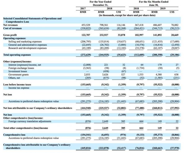 中国音频第一股荔枝赴美上市:募资1亿美元