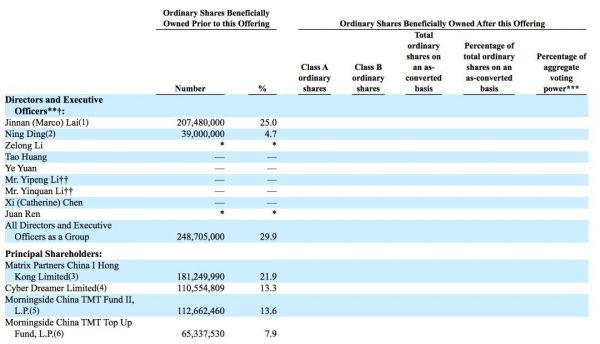 中国音频第一股荔枝赴美上市:募资1亿美元