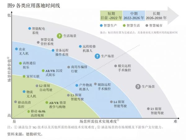 5G将至，商业落地走到哪了？