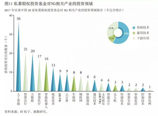 5G将至，商业落地走到哪了？