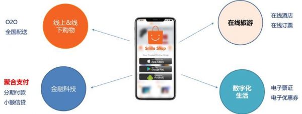 成为超级平台，才是柬埔寨电商的终点
