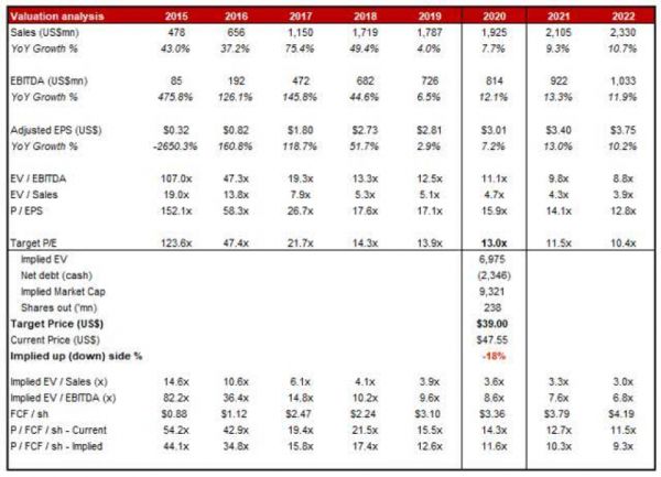 国外投资机构看空微博，微博凋零，短视频时代走向没落？