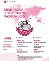 最前线 | 荔枝递交赴美上市招股书，将成中国音频行业第一股