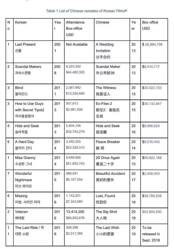限韩令或解禁，“韩流”如何破局崛起的中国偶像市场？