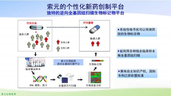 瞄准First-in-Class创新药，「索元生物」获得3亿元B轮融资