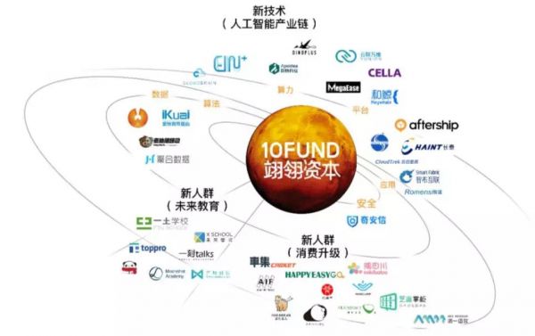 翊翎资本拉来15家明星被投，聊了聊产业投资的下一个十年