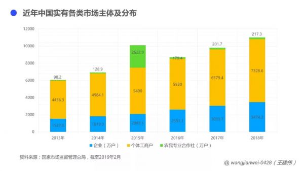 B2B企业，如何向服务要利润？